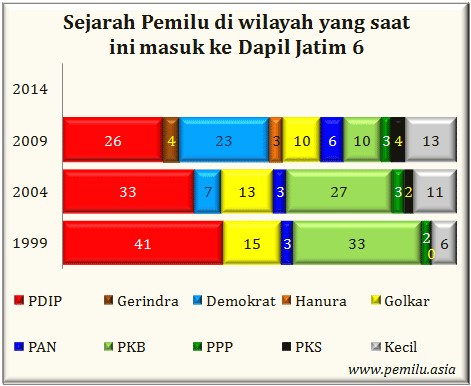 Jatim VI